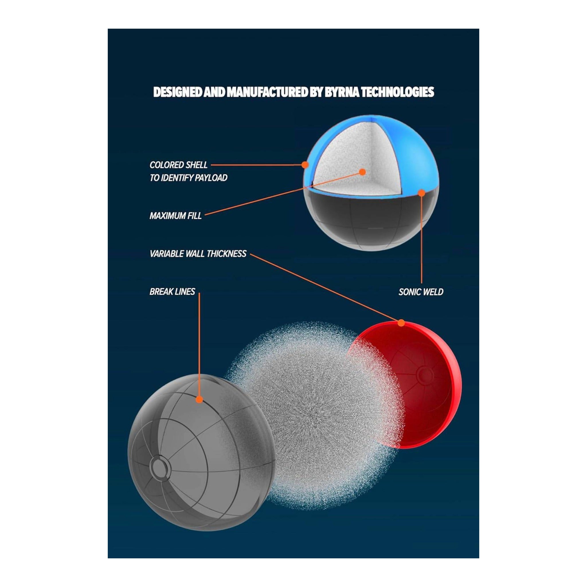 Byrna Max Projectiles .68 Caliber - OC Pepper + CS Tear Gas - Ungunn