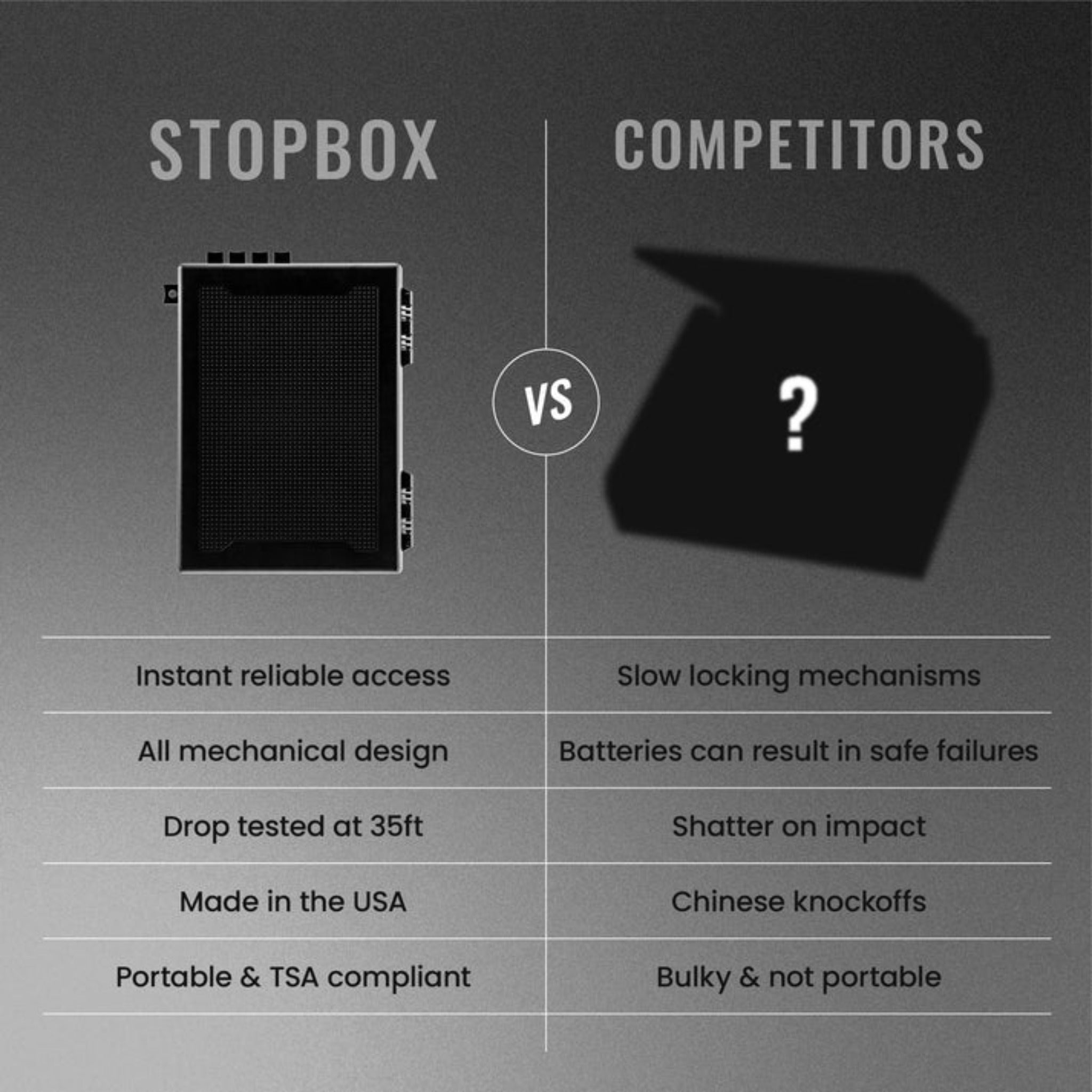 StopBox Compact Mechanical Gun Safe - Portable Travel | No Batteries - Ungunn